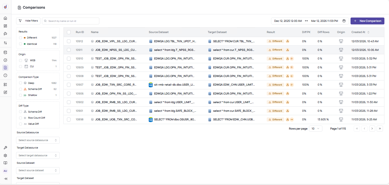 Datachecks comparisons table showing source and target datasets, result states, and diff percentages.